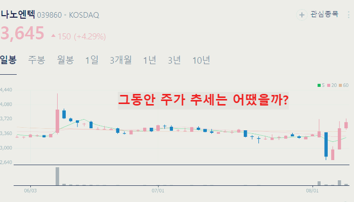 제약바이오 관련주 대장주 TOP10 정리