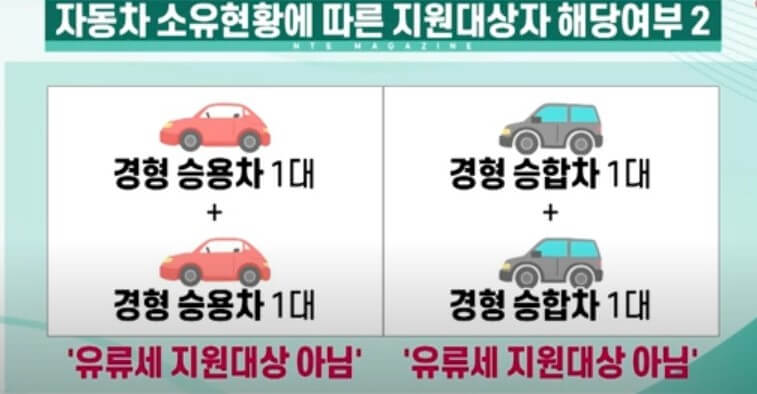 경차 유류세 환급카드 신청하기