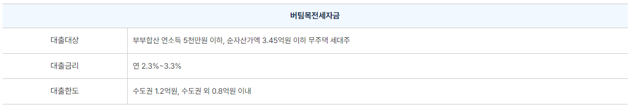 버팀목 전세자금대출이란?
