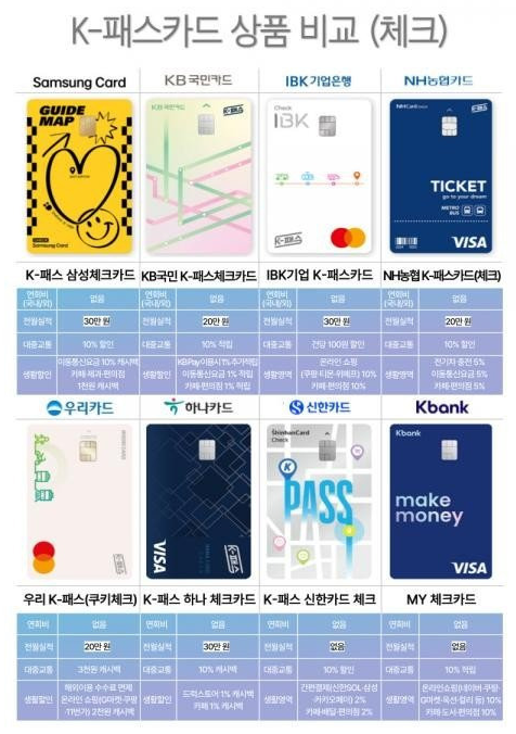 출처-카드사 홈페이지