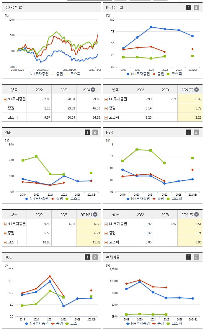 NH투자증권_섹터분석