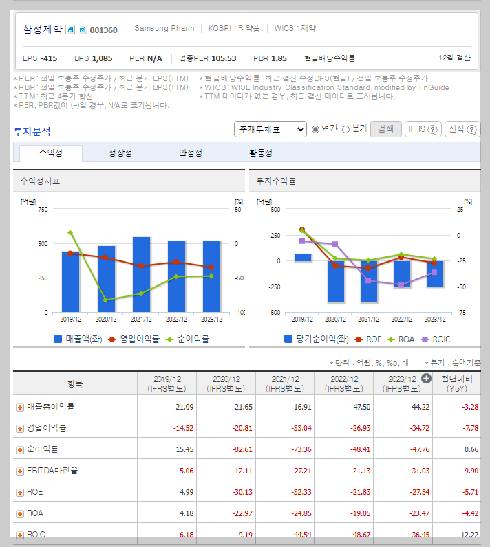 삼성제약 가치 분석