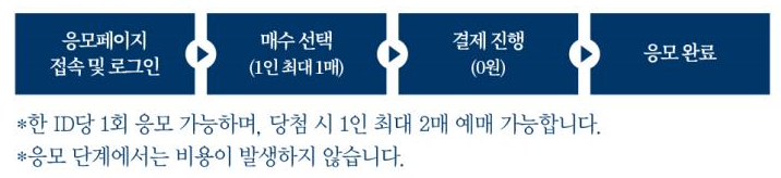 2025년 상반기 경복궁 별빛야행