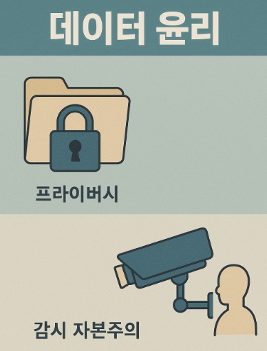 데이터 윤리 프라이버시와 감시자본주의