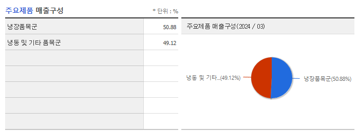 빙그레_주요제품