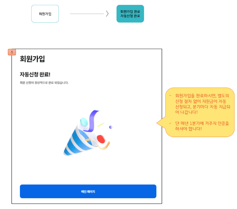 경기도 청소년 교통비 지원