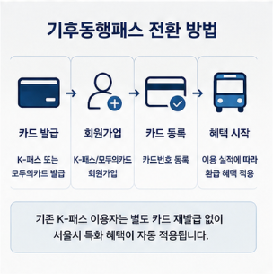 청년 환급과 추가 혜택