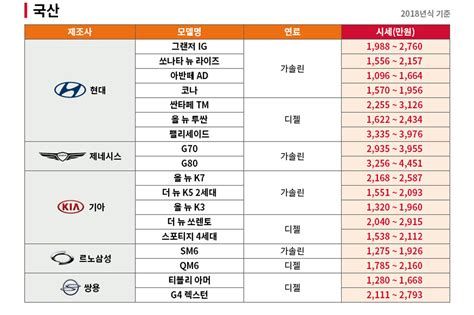 중고차 시세 비교 가격