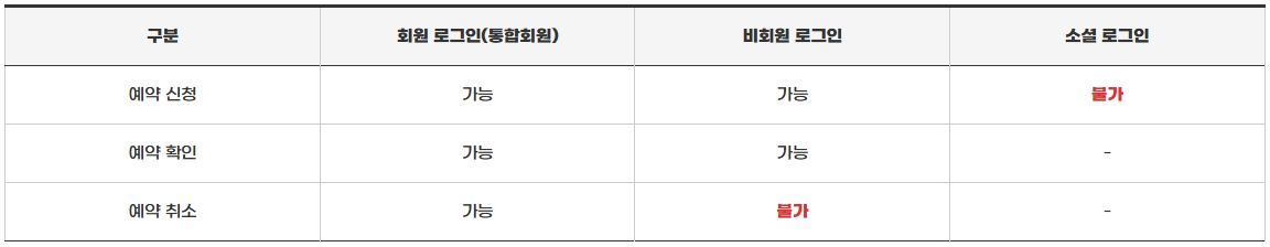 부산시 통합예약시스템 완벽 정리 (강좌·교육·체험 예약 실패 해결법 안내)