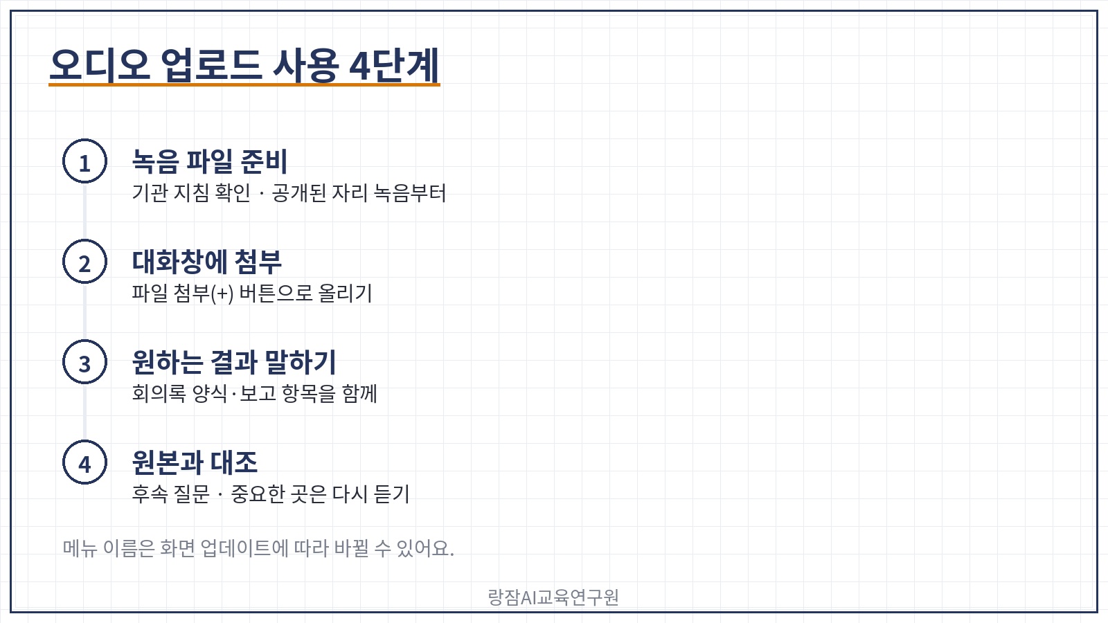 오디오 업로드 사용 4단계 &mdash; 녹음 파일 준비, 대화창에 첨부, 원하는 결과 말하기, 원본과 대조하며 후속 질문