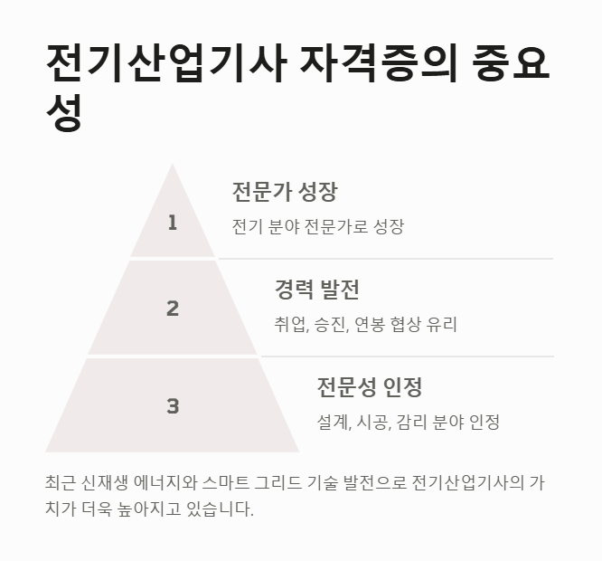 전기산업기사 자격증의 중요성