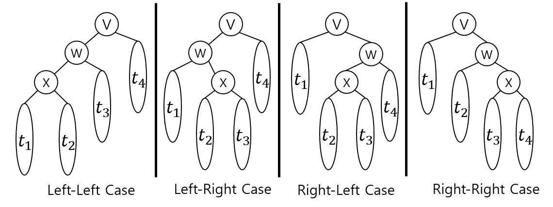 Data Structure_AVL_Tree_009