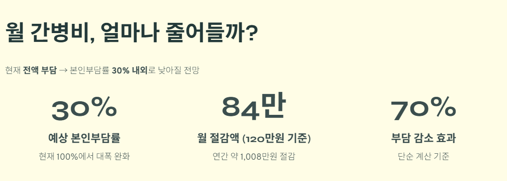요양병원 간병비 건강보험 적용