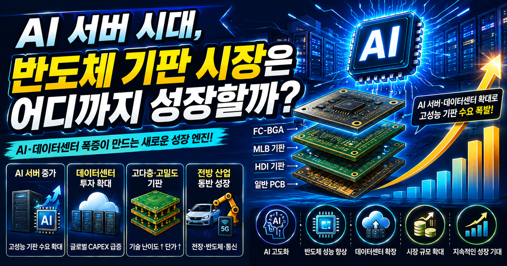 AI 서버와 반도체 기판의 성장