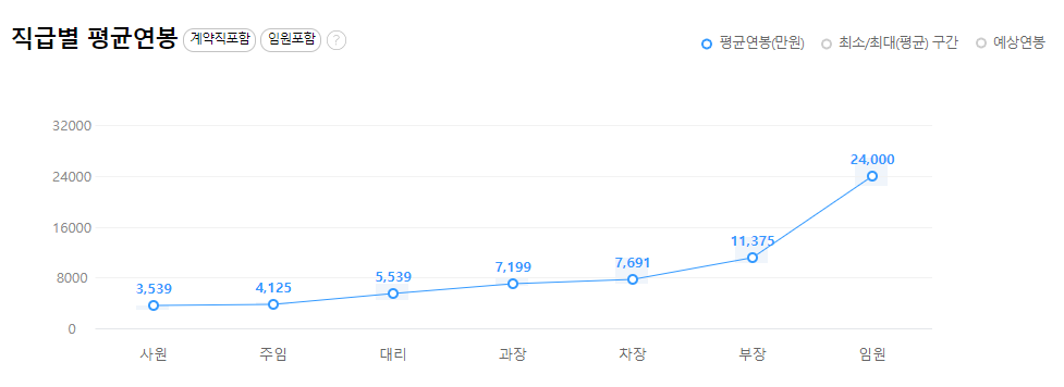 현대엔지니어링-연봉-합격자 스펙-신입초봉-외국어능력
