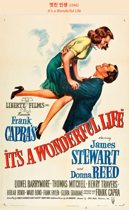 이츠 어 원더풀 라이프 (삶의 가치를 되묻다, 1946) 포스터 사진