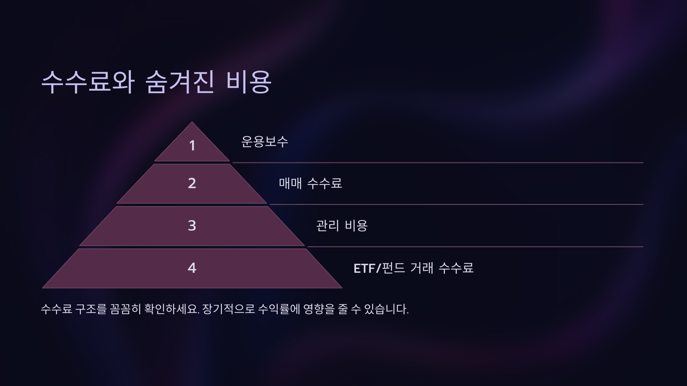 수수료와 숨겨진 비용