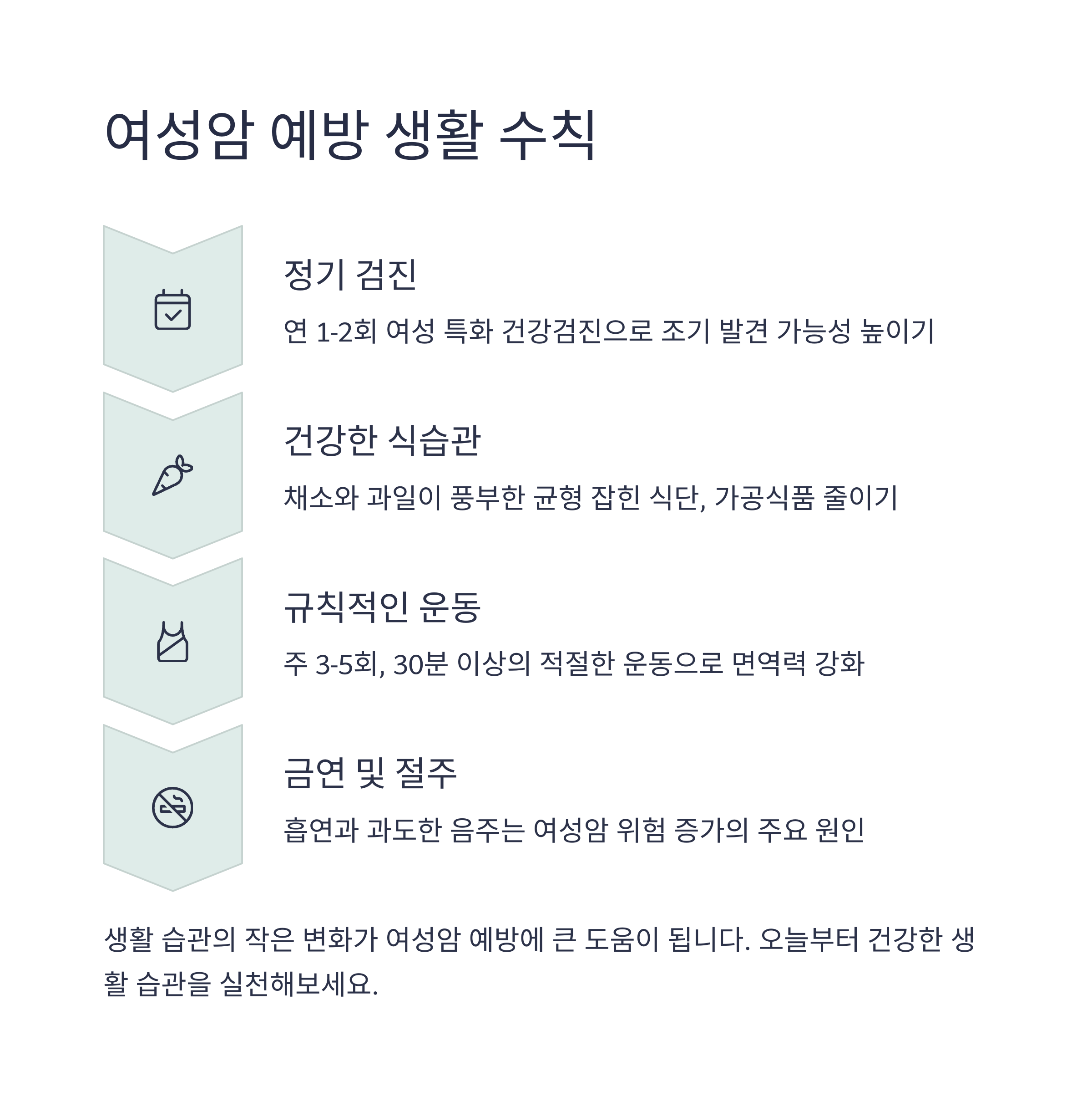 여성암 5종 완전 분석: 난소암과 자궁암의 진짜 차이