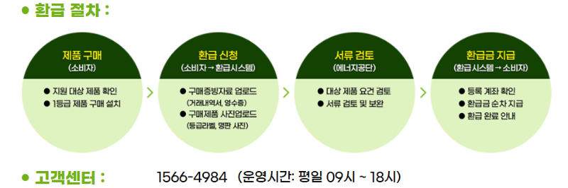 으뜸효율 가전제품 구매비용 환급사업 신청