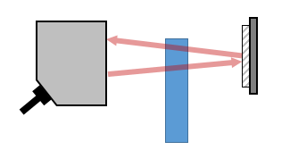 포토센서 - Retro-Reflective (미러반사형)
