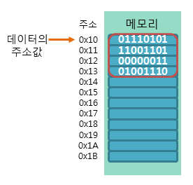 포인터