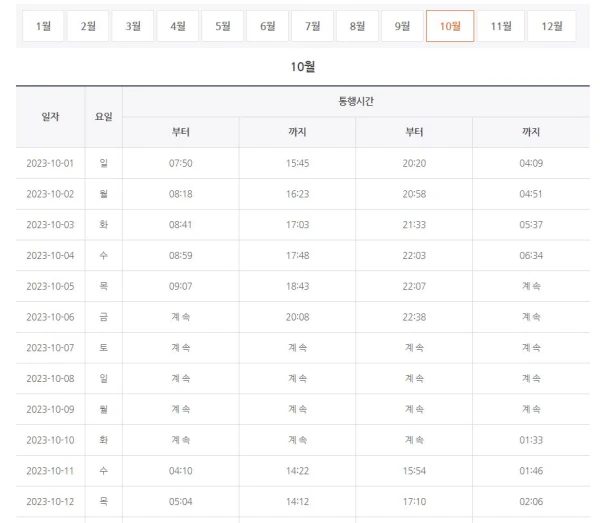 제부도 물때시간표 10월