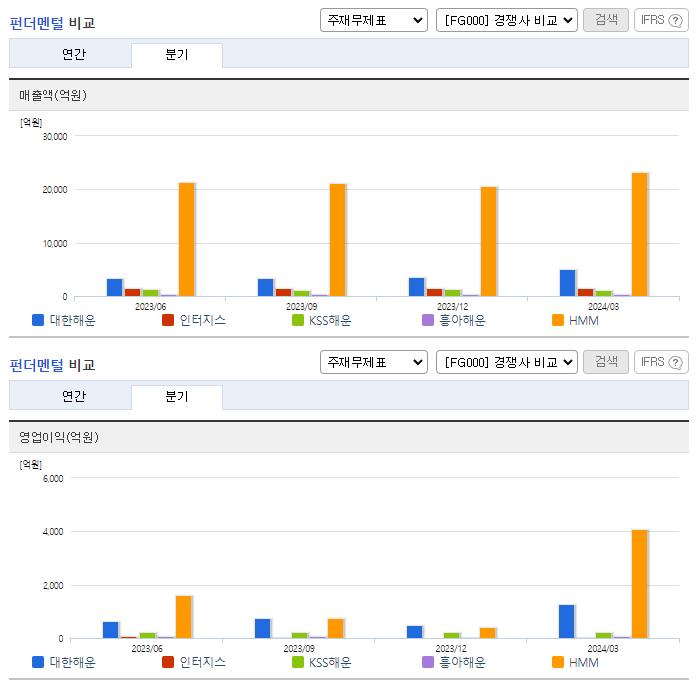대한해운_업종분석