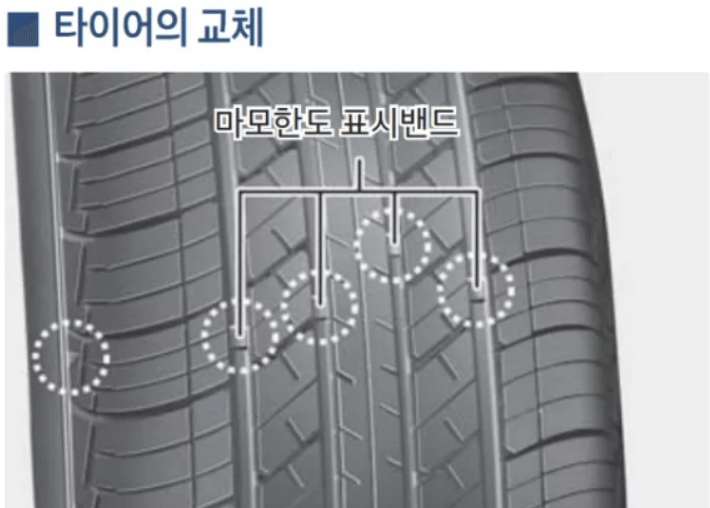 타이어 마모도