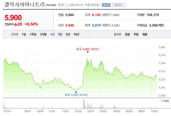 STO 증권형토큰 관련주 갤럭시아머니트리 주가 전망