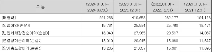 더본코리아 공모주 청약 방법