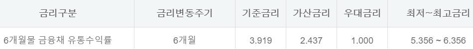 하나은행 주택담보대출
