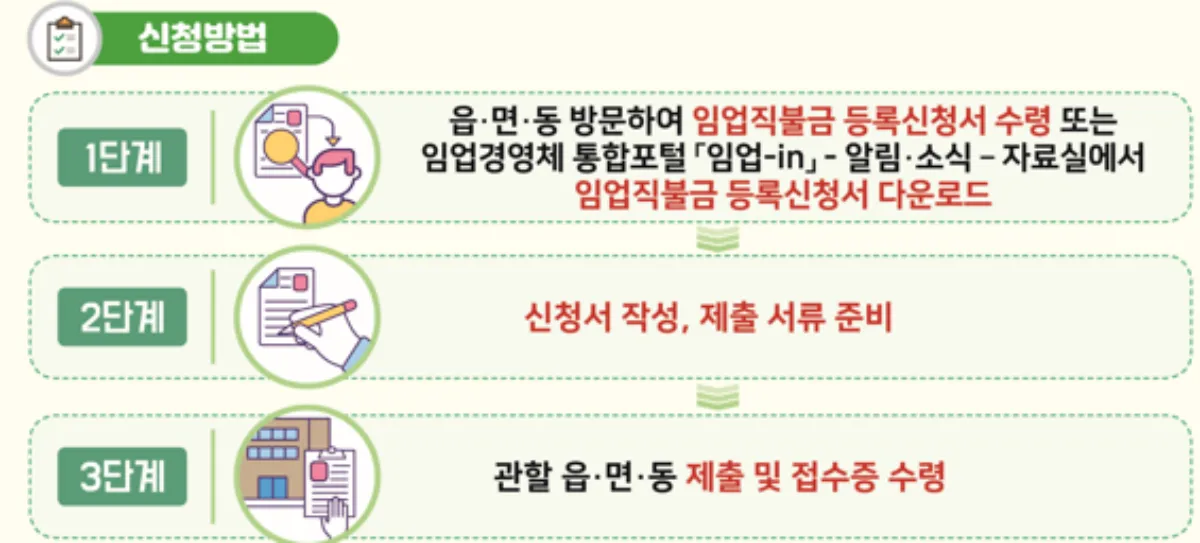 임업직불금-신청방법-사진
