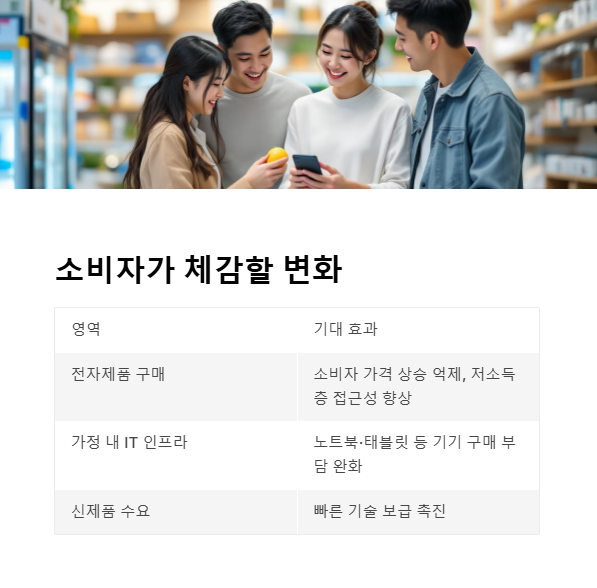소비자 입장에서 체감 가능한 변화