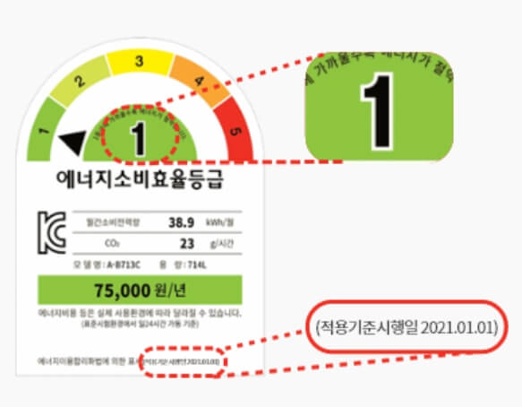 가전제품 구매비용 지원사업