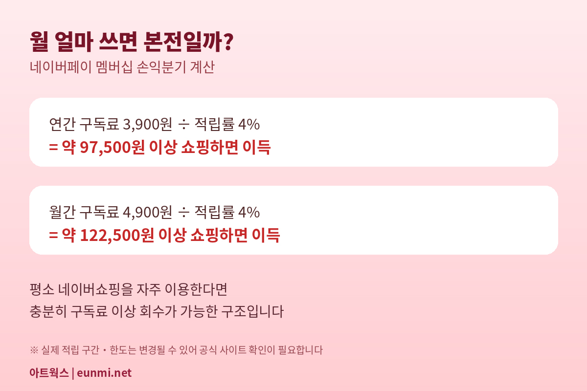 네이버페이 멤버십 손익분기 계산