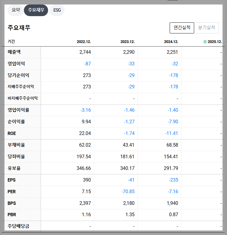 드림어스컴퍼니 재무 지표