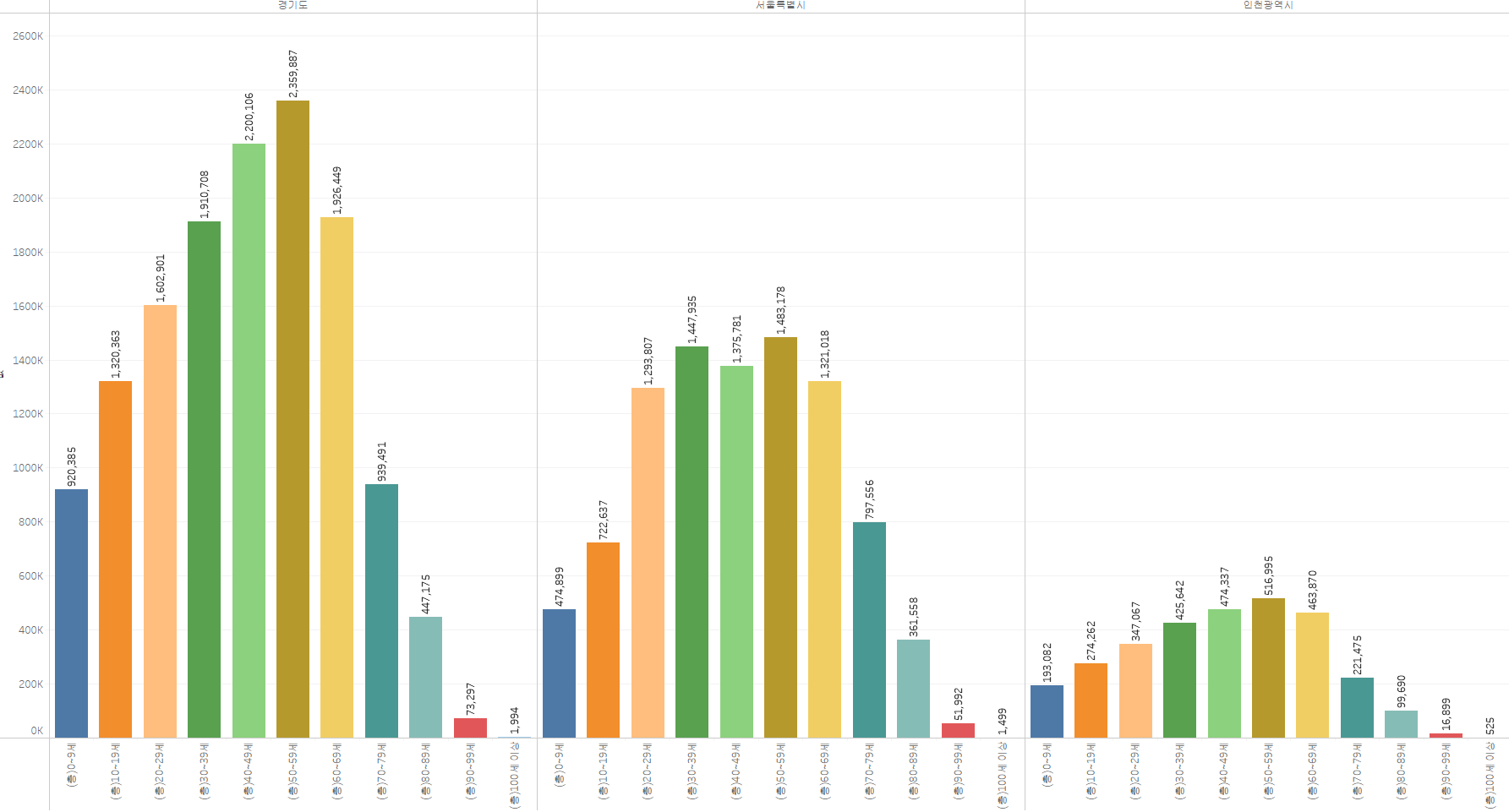 서울시, 경기도, 인천광역시 인구 분포도