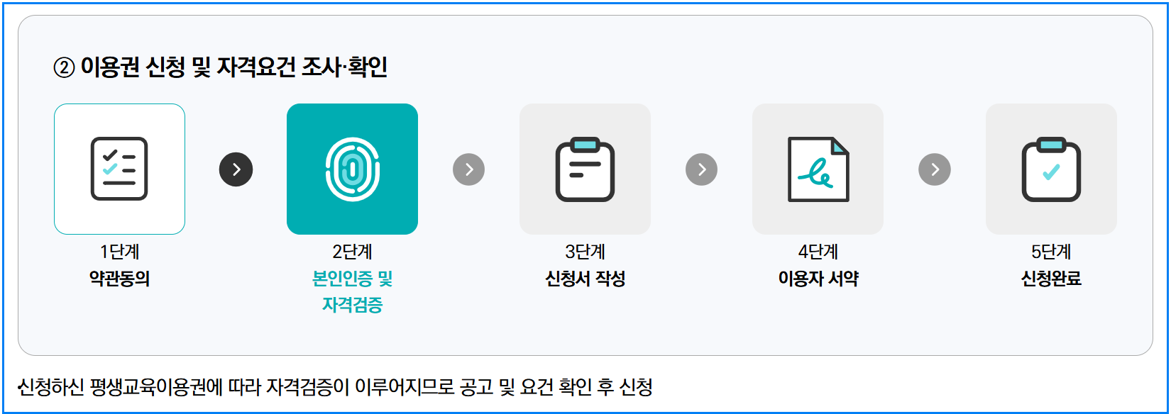 자기계발 지원금 35만원 받는 방법