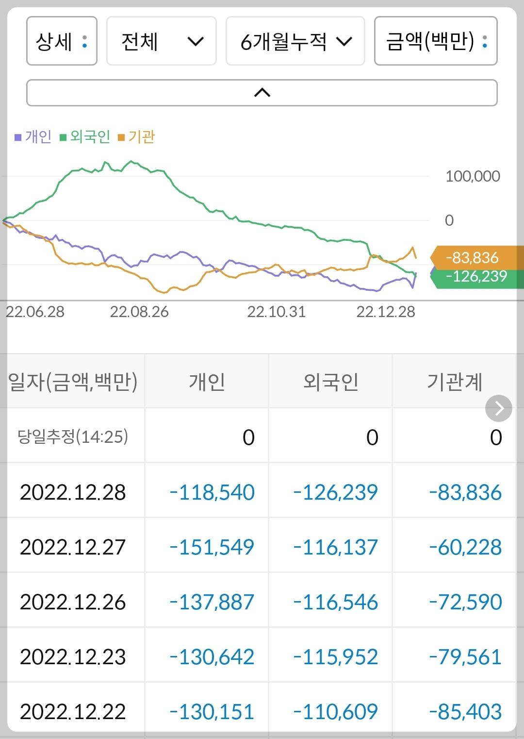 KT 누적 수급
