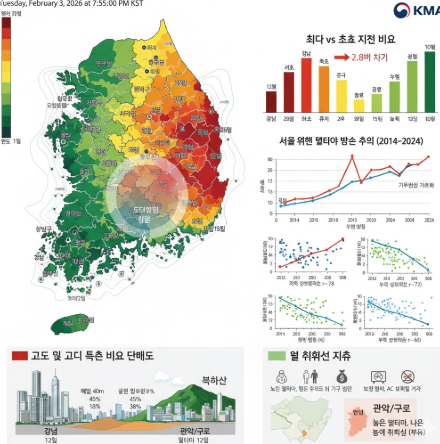 서울 열대야 발생 지역 분석