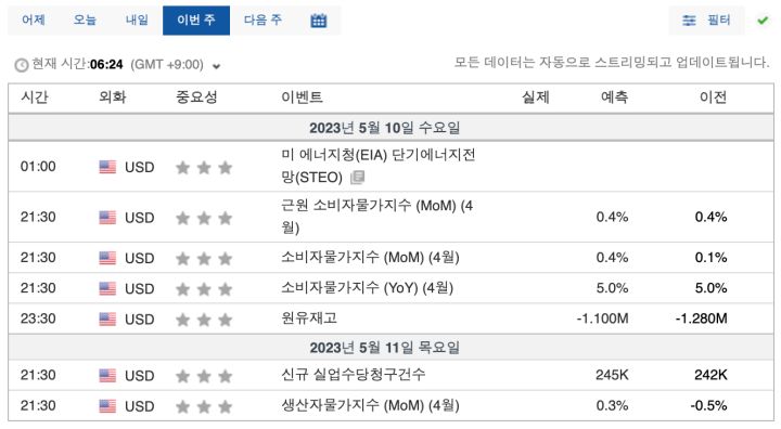 5월 2째주 일정