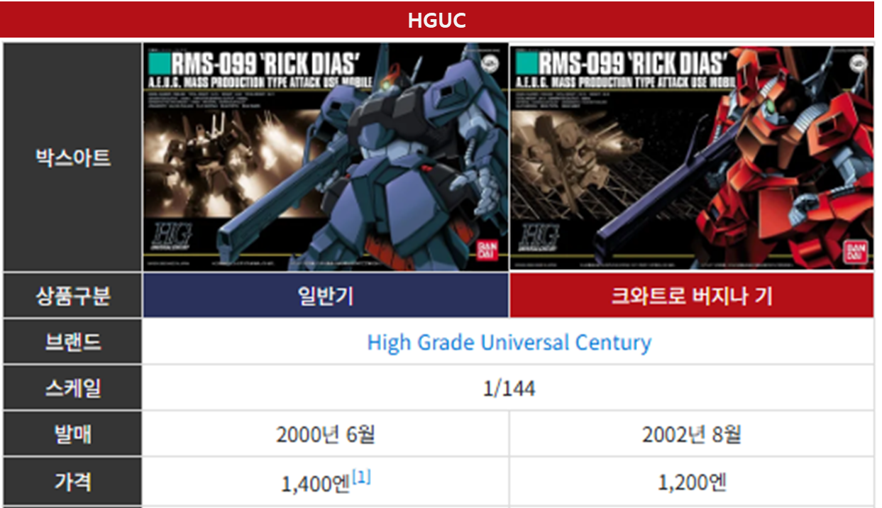 릭 디아스 HGUC 박스아트입니다.