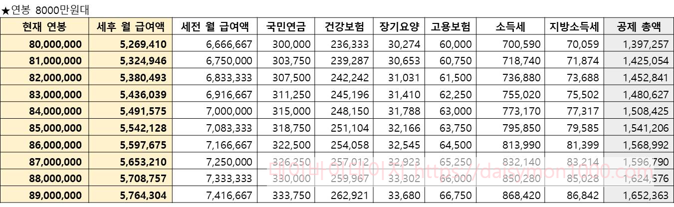 연봉실수령액 연봉실수령