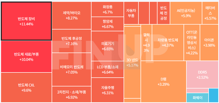 금일 테마동향 및 특징주 정리