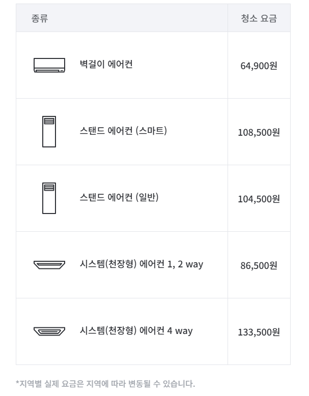 에어컨 청소업체 추천 비교