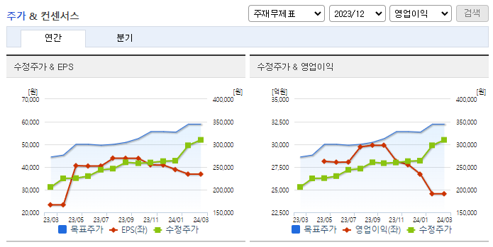 삼성화재_컨센서스