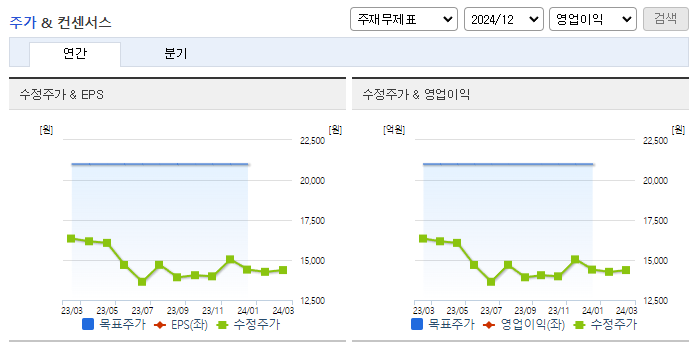 환인제약_컨센서스