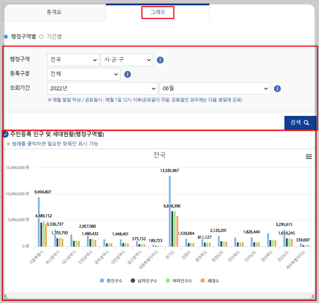 인구/세대수3