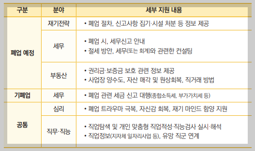 소상공인 폐업지원금 