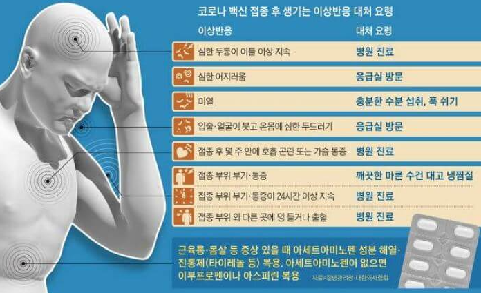 백신-이상반응-권고사항